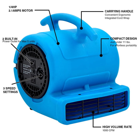 MOUNTO two-speed controls for adjustable airflow