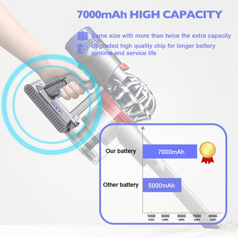 Smart chip close-up highlights built-in safety protections.
