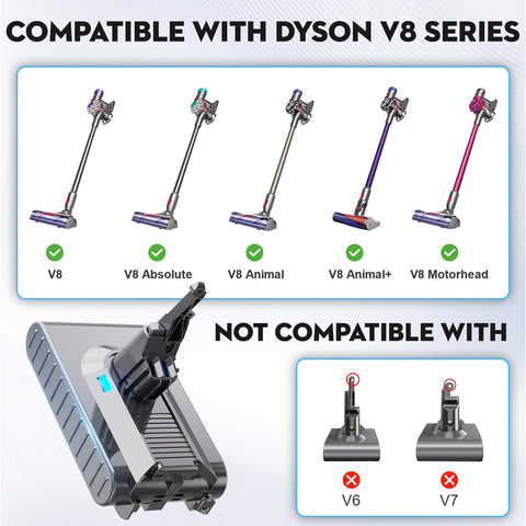 Mounzuikue Dyson V8 absolute battery shown for deep carpet tasks.