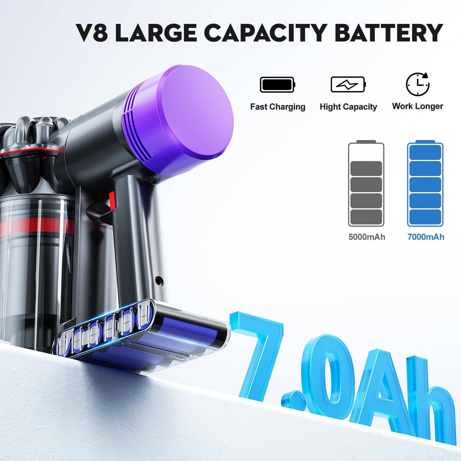 Mounzuikue Dyson V8 animal battery delivers reliable runtime.