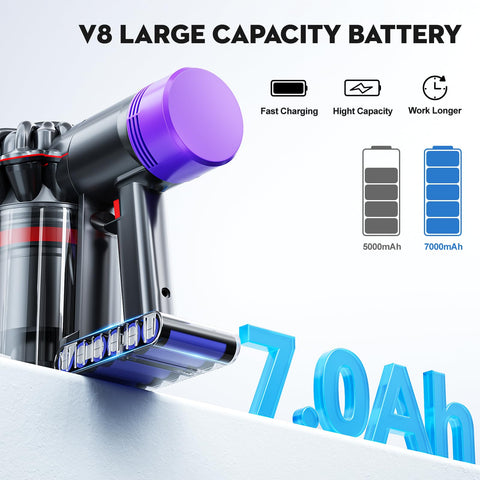 Mounzuikue Dyson V8 animal battery delivers reliable runtime.