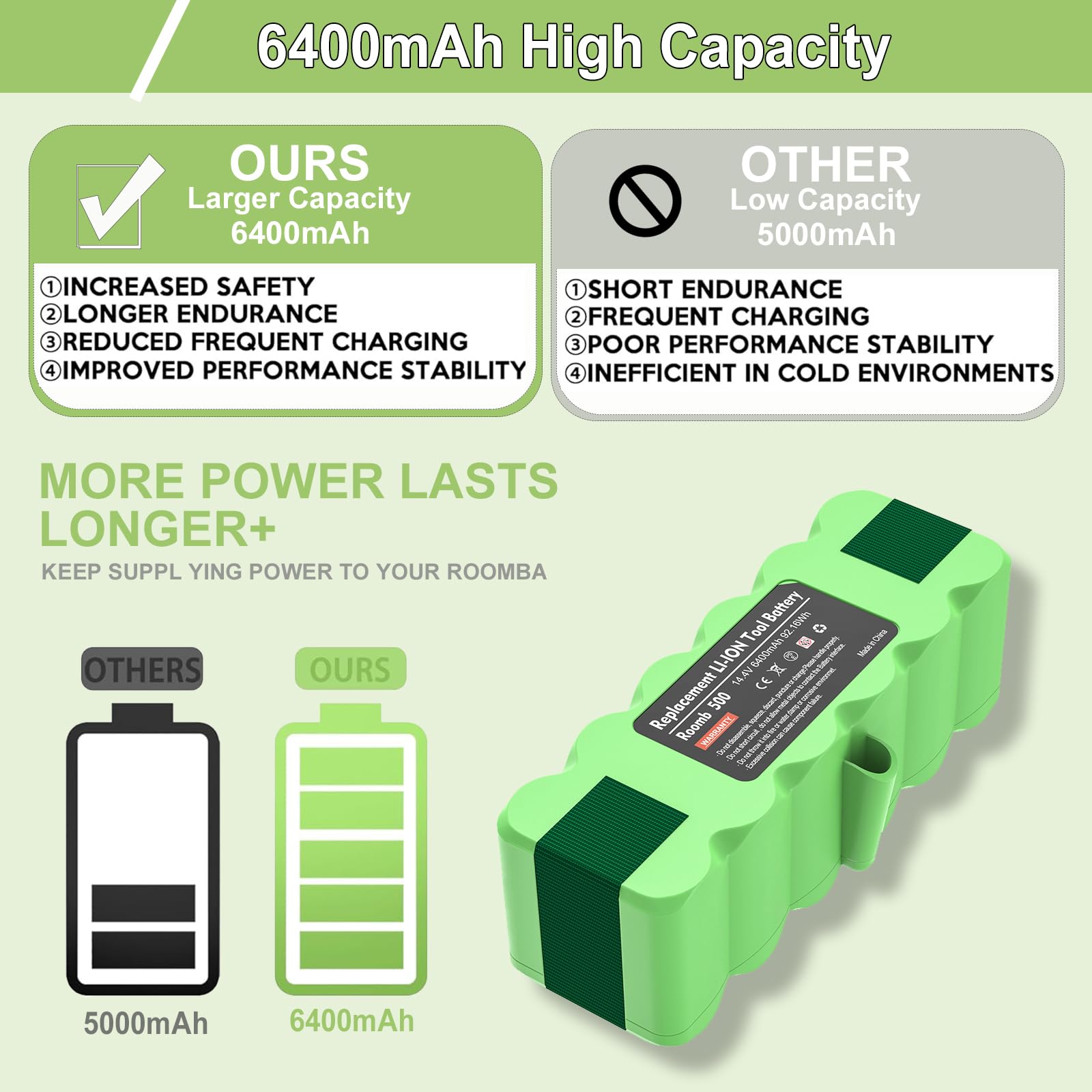 Mounzuikue Roomba compatibility range highlights broad model support