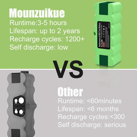 Mounzuikue Roomba battery packaging included in the box