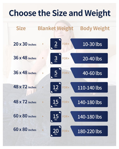 Mr. Sandman weighted blanket navy durable stitching supports everyday use