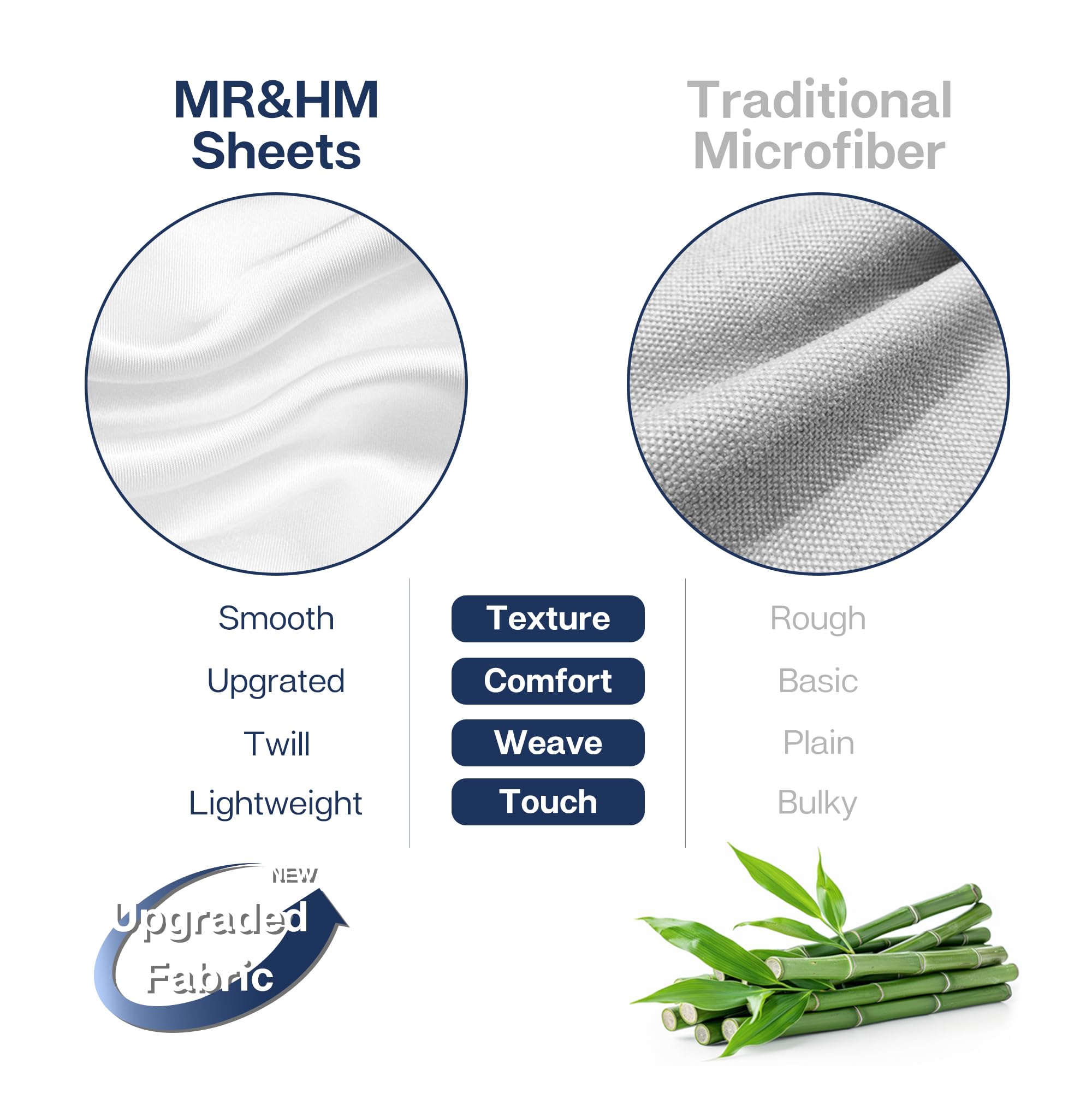 MR&HM Queen Sheet Set machine washable and easy care for busy homes.