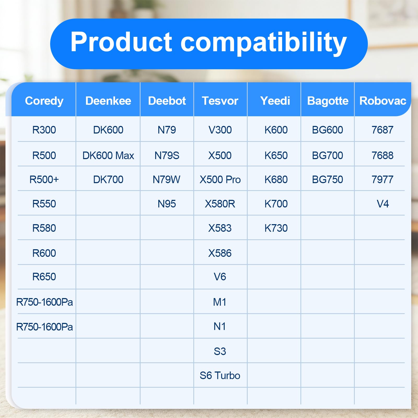 Compatibility overview with Ionvac and Robovac models for versatile replacement
