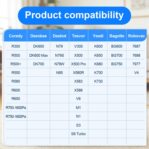 Compatibility overview with Ionvac and Robovac models for versatile replacement