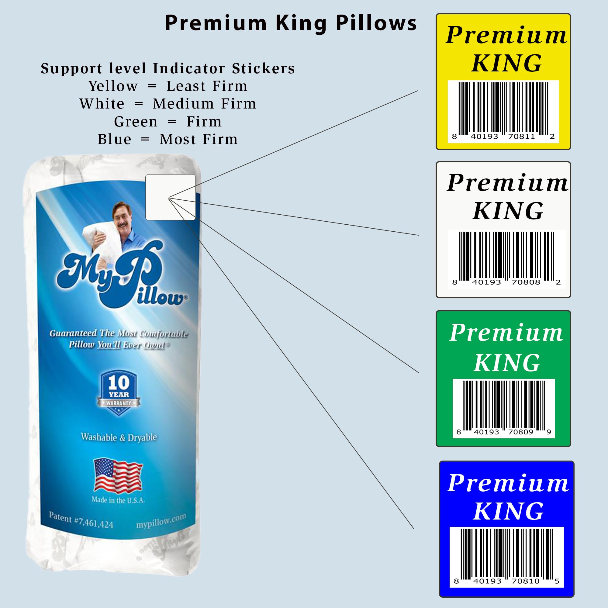 MyPillow Premium King Pillow machine washable for easy care and maintenance.