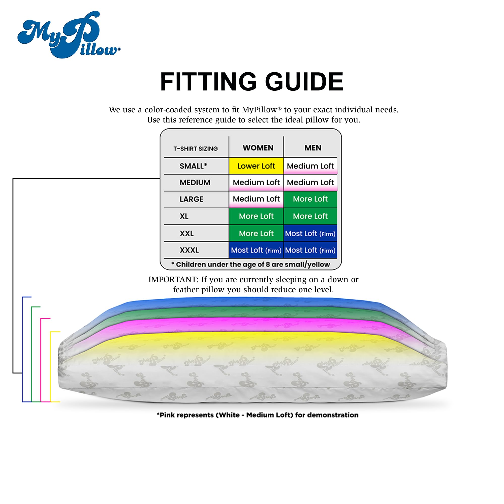 MyPillow Premium King Pillow for stomach sleepers promotes comfortable neck angle.
