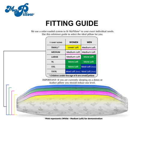 MyPillow Premium Pillow supports side sleepers with stable elevation.