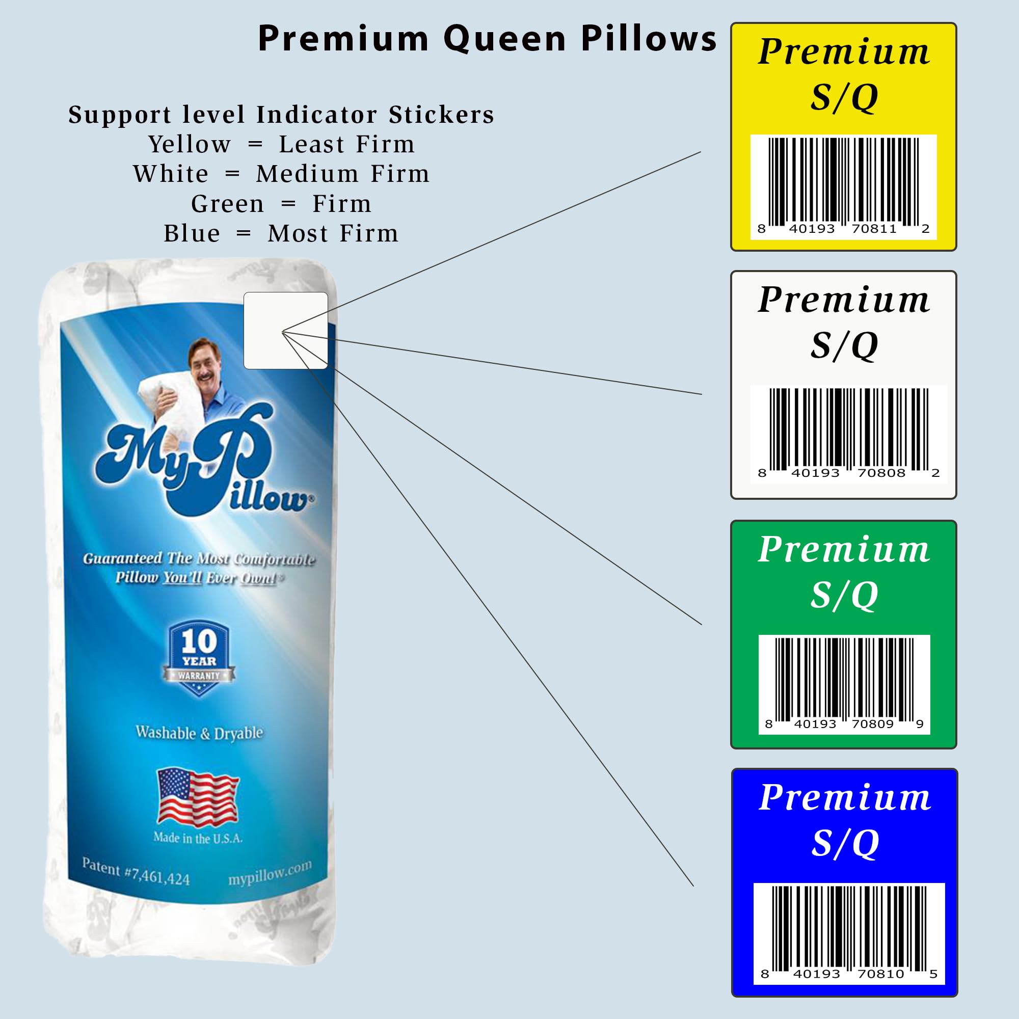 U.S.-made MyPillow Premium Pillow for quality and reliability