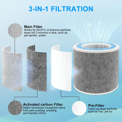 NABEECA HP102 carbon-layer filter 2-pack showcases odor control and deep filtration.