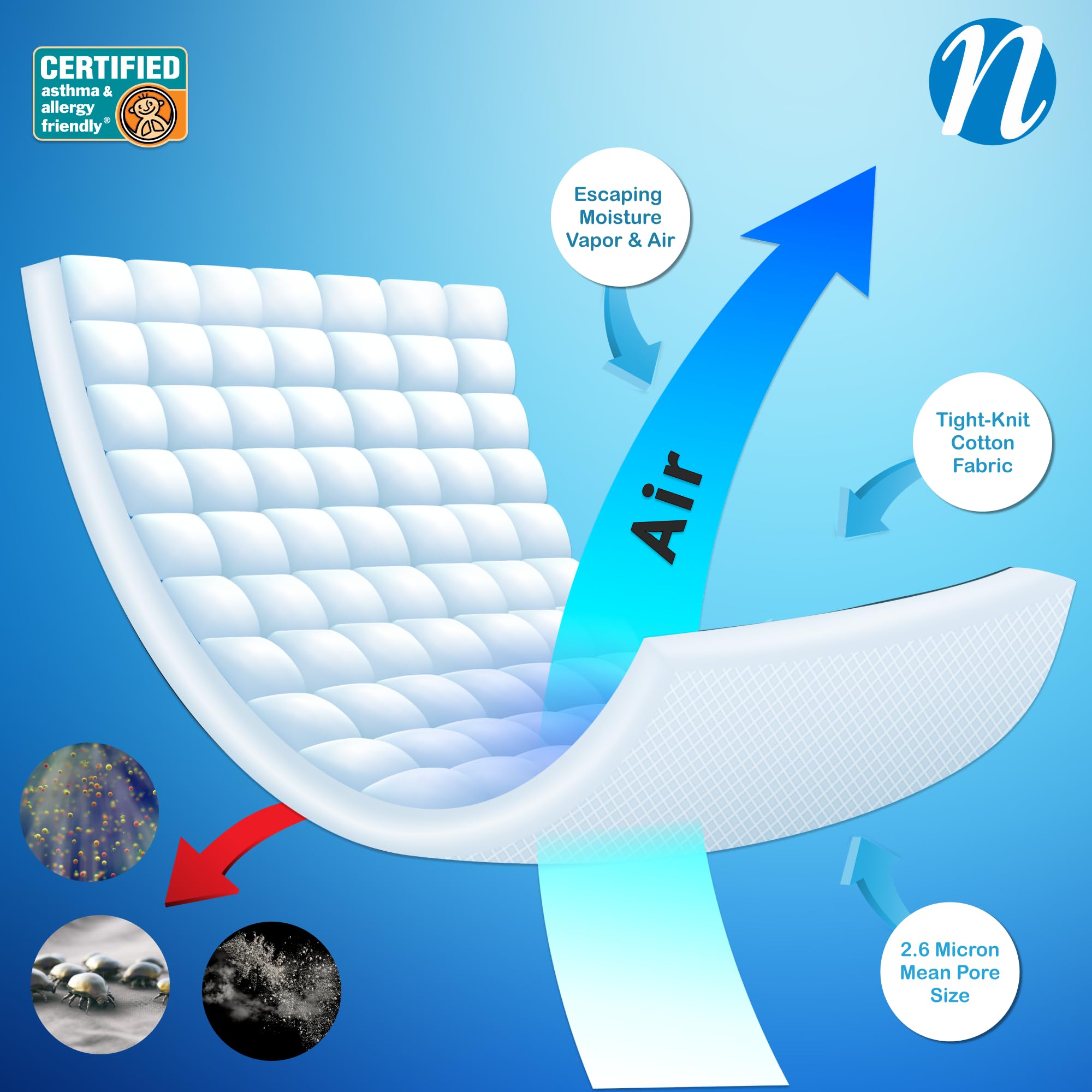 National Allergy easy care pillow protector demonstrates machine washing convenience