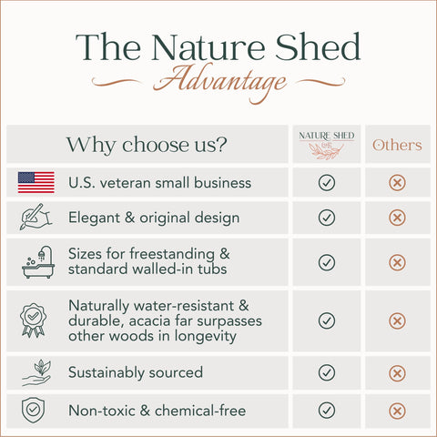 Nature Shed wide 35-inch tray supports items and doubles as a seat when needed