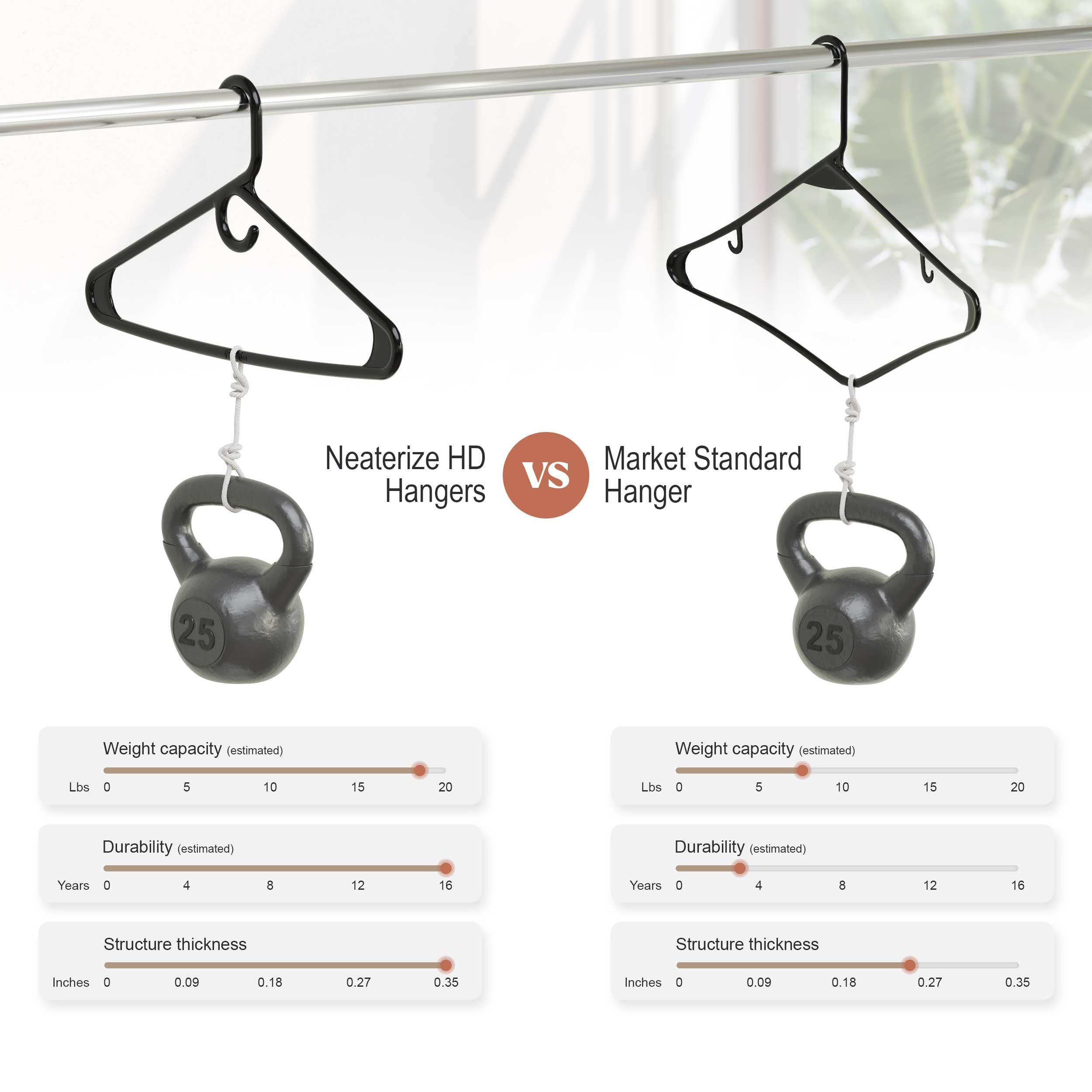 NEATERIZE coats jackets denim hangers help maintain garment shape