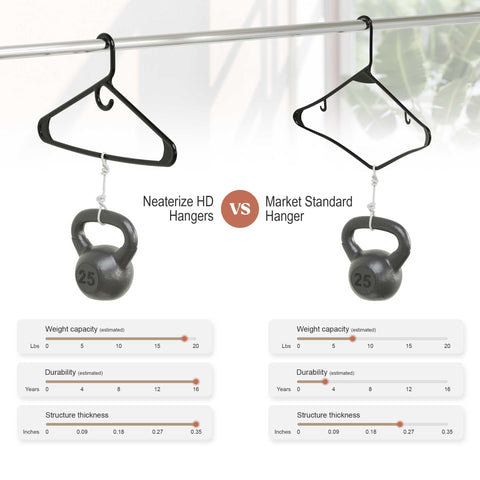 NEATERIZE colorful hanger collection brightens any closet organization.