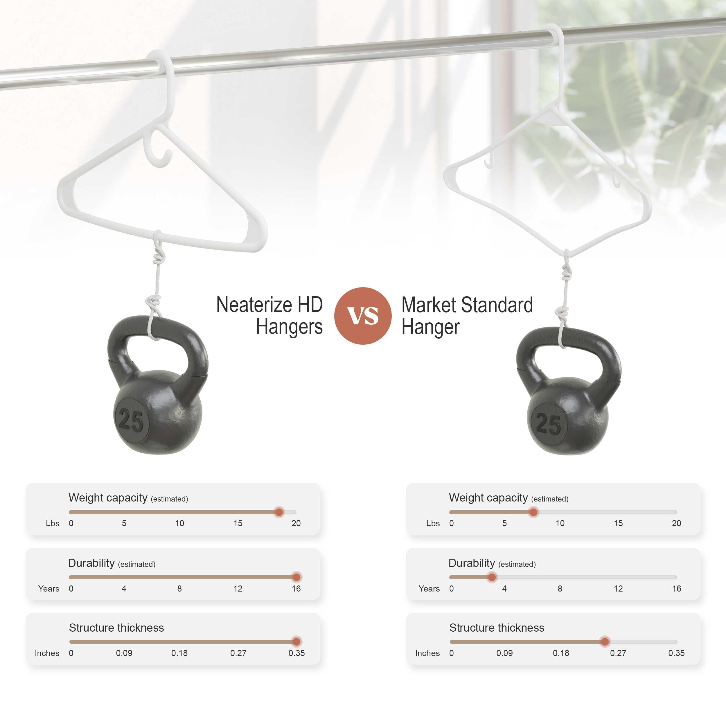 NEATERIZE color options hangers brighten closet while maintaining performance.