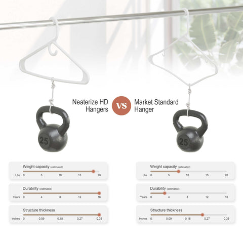 NEATERIZE color options hangers brighten closet while maintaining performance.