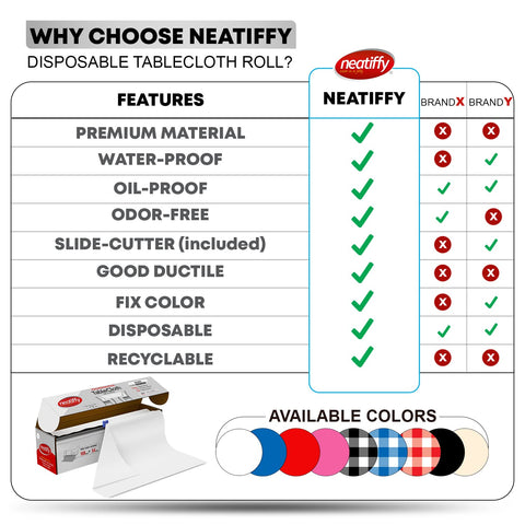 Neatiffy table cloth roll packaged neatly in a box
