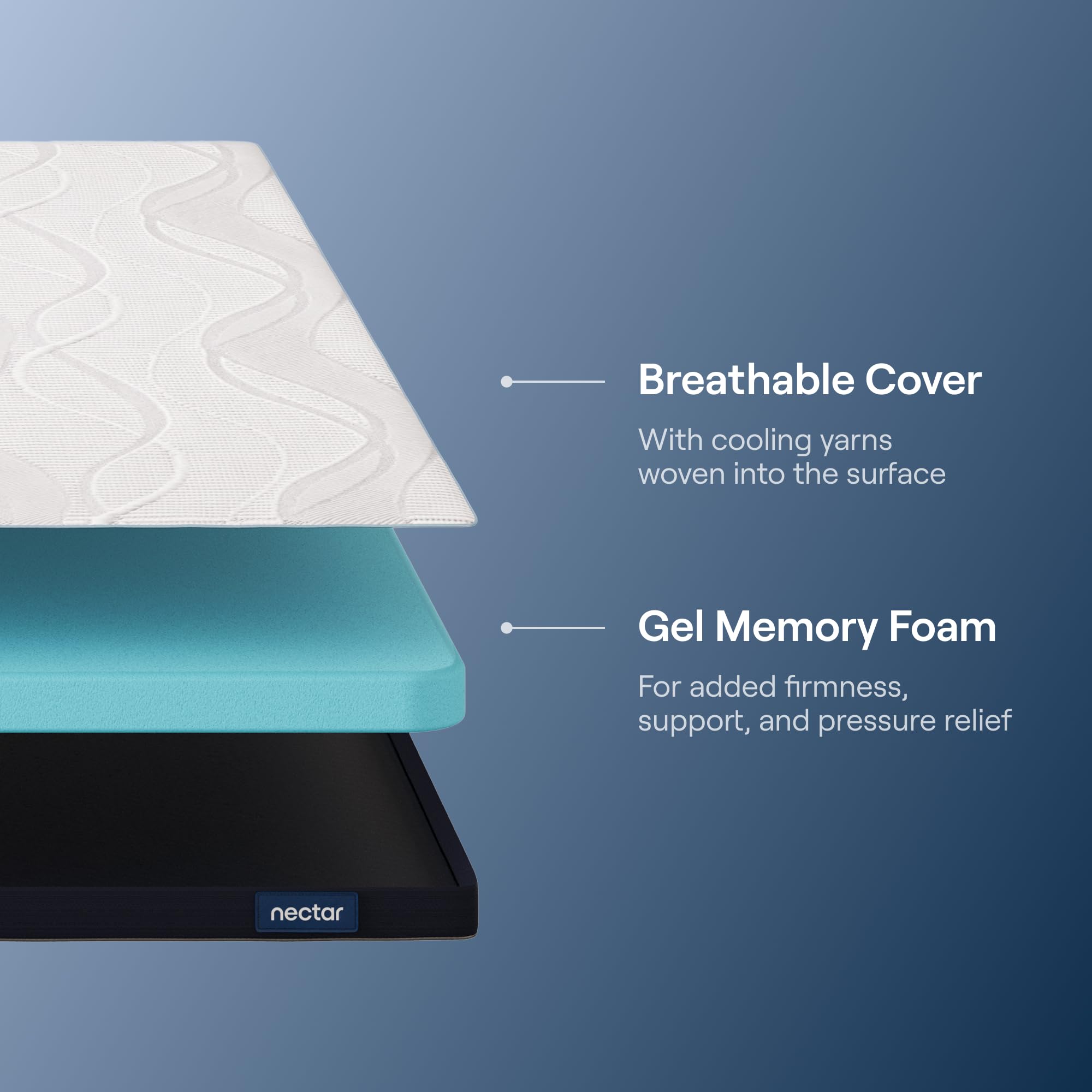 Cross-section view of Nectar firm topper revealing 2-inch memory foam