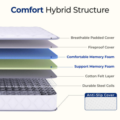 Neo Sleep Twin evenly distributed innerspring coils offer consistent support.