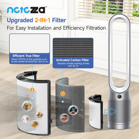 Netezza 2-in-1 filter close-up showing true filter and carbon layers