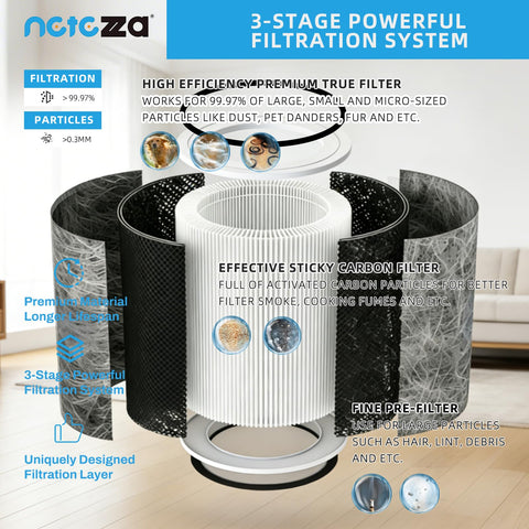 Netezza activated-carbon layer closeup indicating odor-control potential.