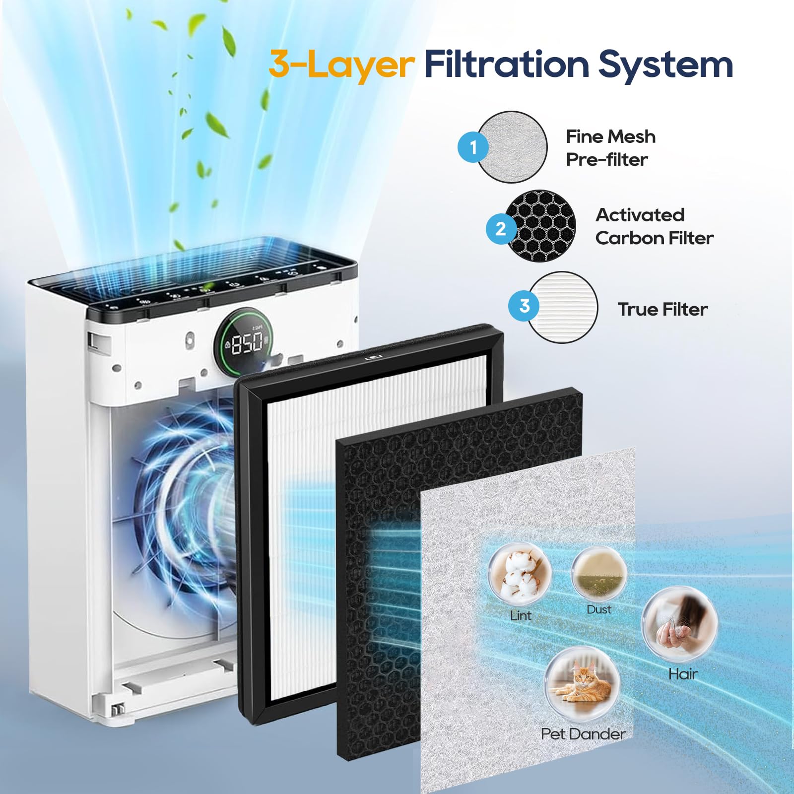Netezza PR1 three-stage filtration captures dust, pet hair, and dander