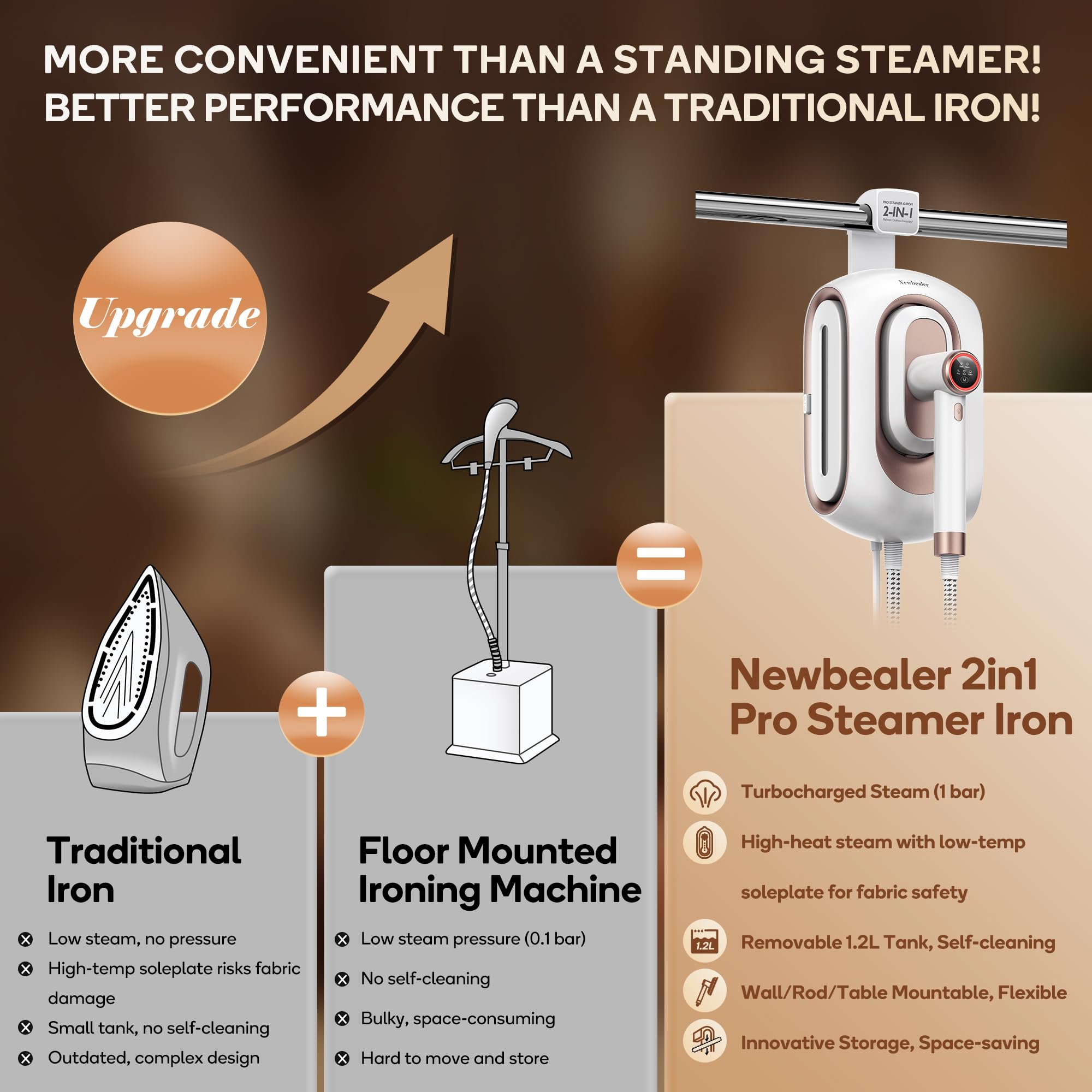 Newbealer 2In1 Pro Steam Station Iron with 30-second heat-up for quick sessions.