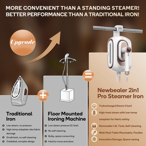 Newbealer 2In1 Pro Steam Station Iron with 30-second heat-up for quick sessions.