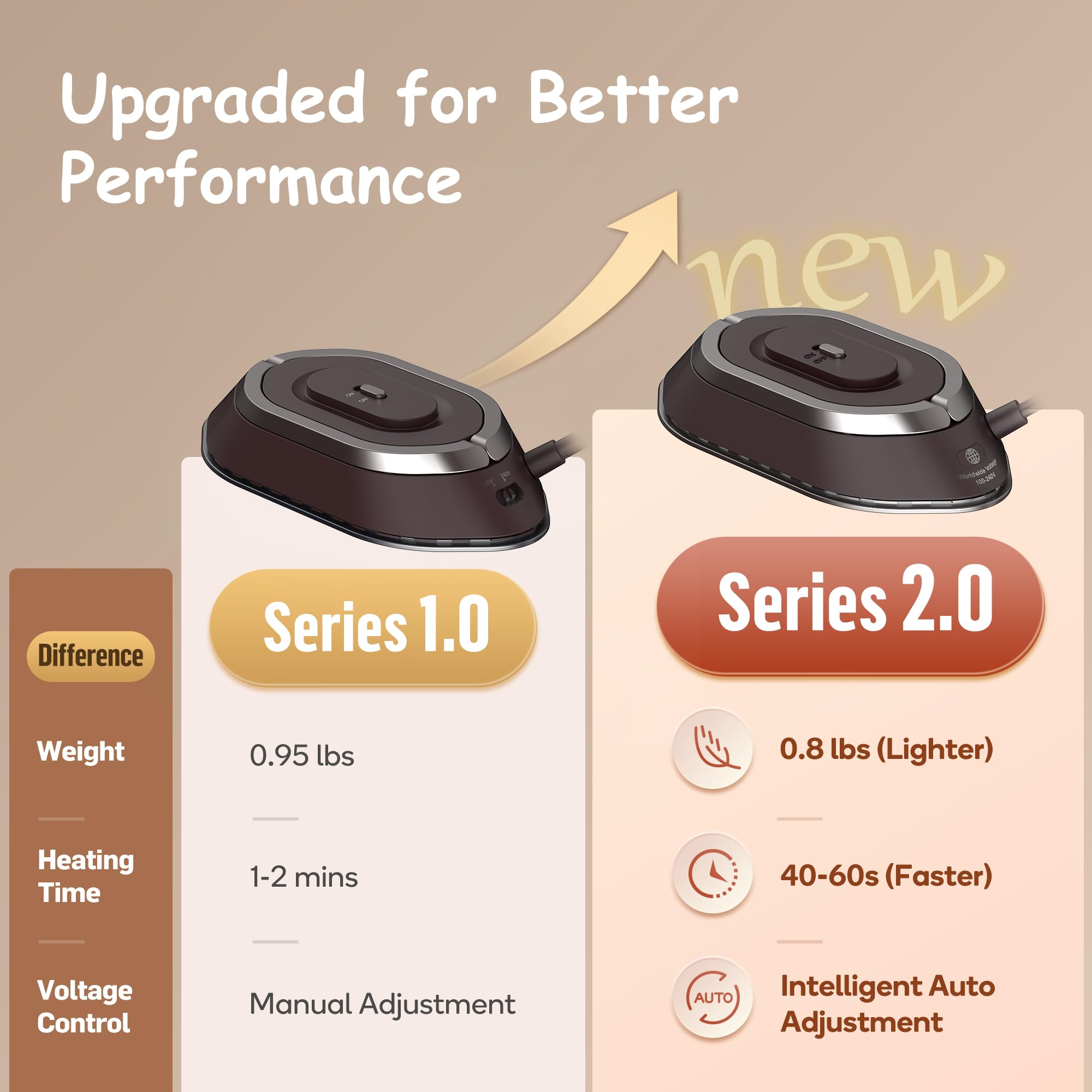 Newbealer travel iron heats up in 60 seconds for quick touch-ups