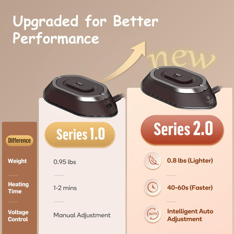 Newbealer travel iron heats up in 60 seconds for quick touch-ups