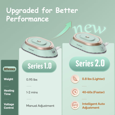 Newbealer travel iron with self-cleaning nonstick surface for easy maintenance