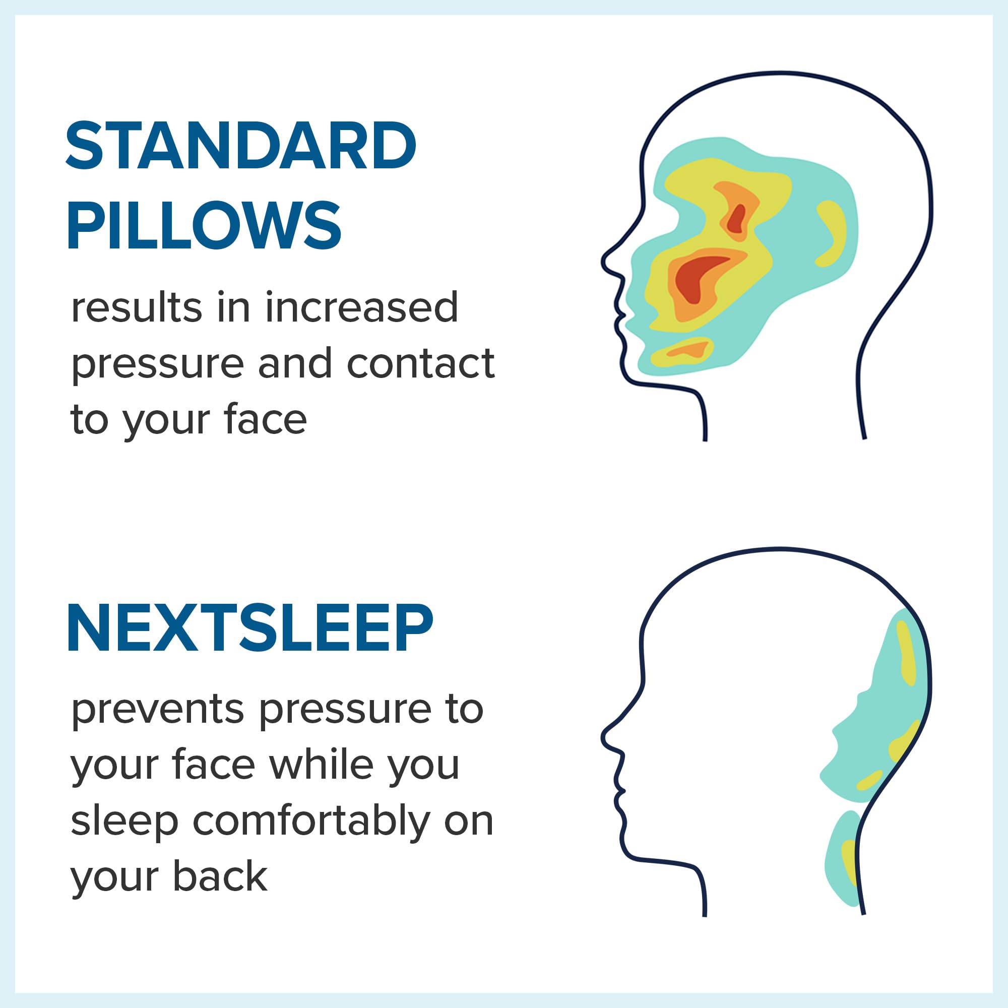 NextSleep height insert adjustable lets you customize pillow height.