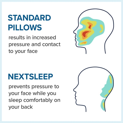 NextSleep height insert adjustable lets you customize pillow height.