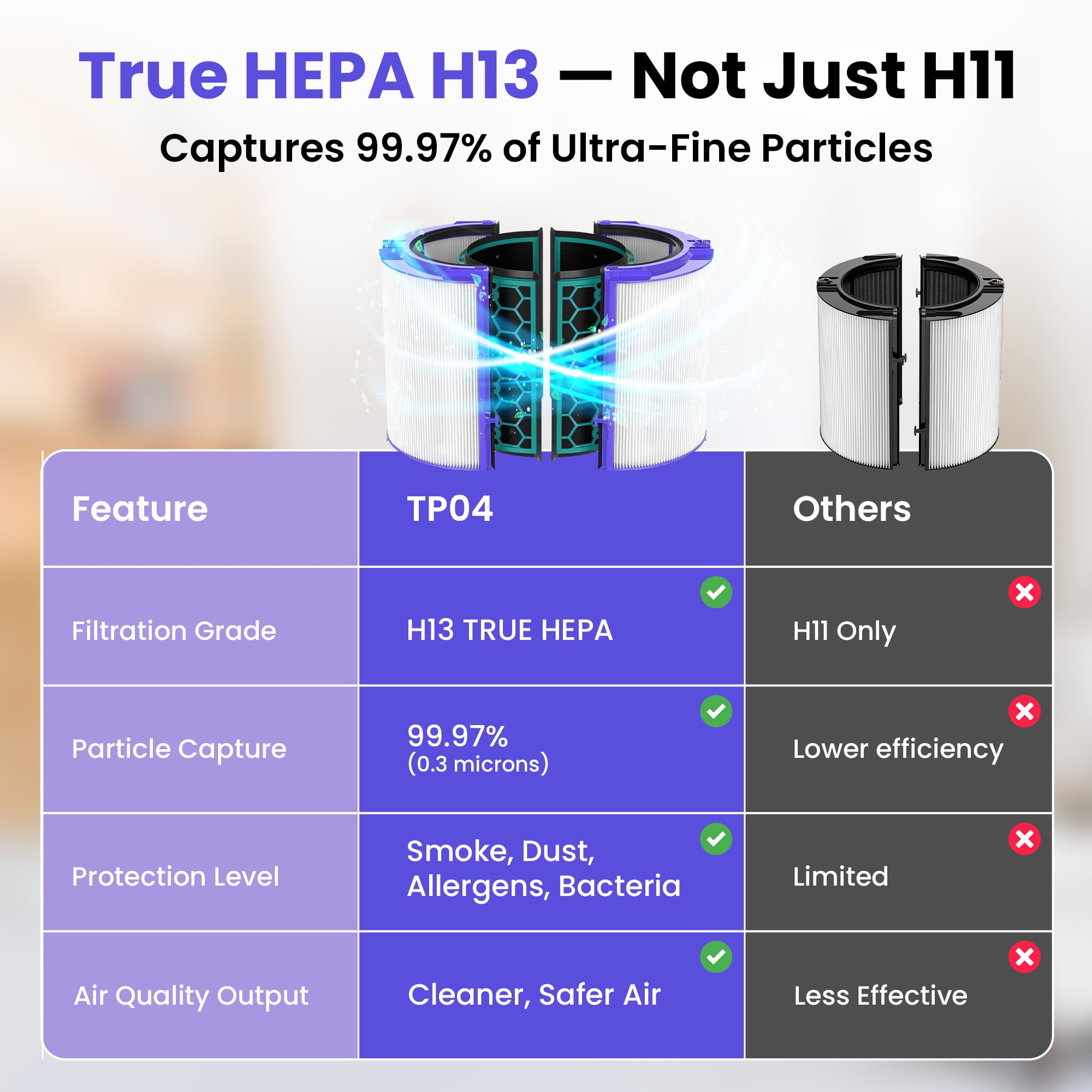 NextStop 360 degree HEPA and activated carbon media captures particles and reduces odors