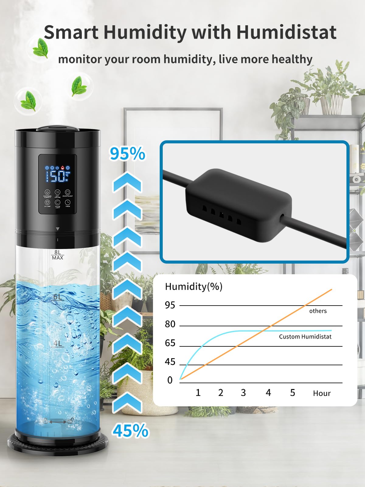Nexva 8L humidifier covers up to 500 ft² for a large room.