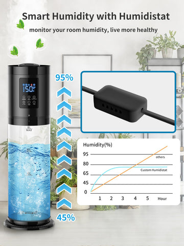 Nexva 8L humidifier covers up to 500 ft² for a large room.