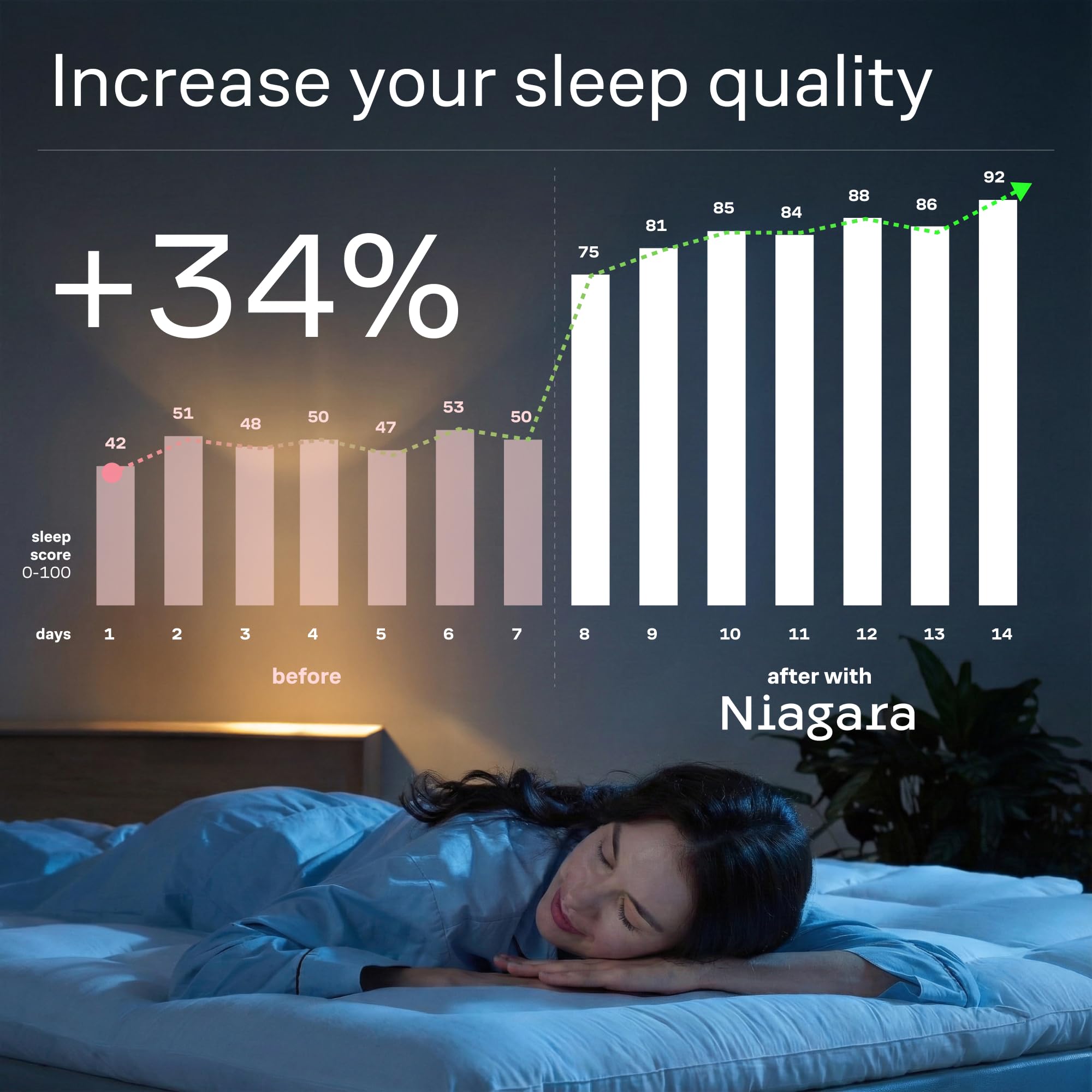 Niagara Sleep Solution breathable microfiber fabric texture promotes natural airflow.