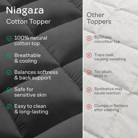 Bottom skirt and fit on a bed with generous depth coverage