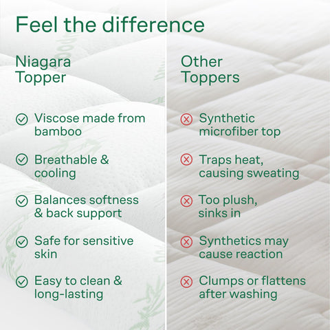 Niagara Sleep Solution compressed packaging expands after unpacking for quick use