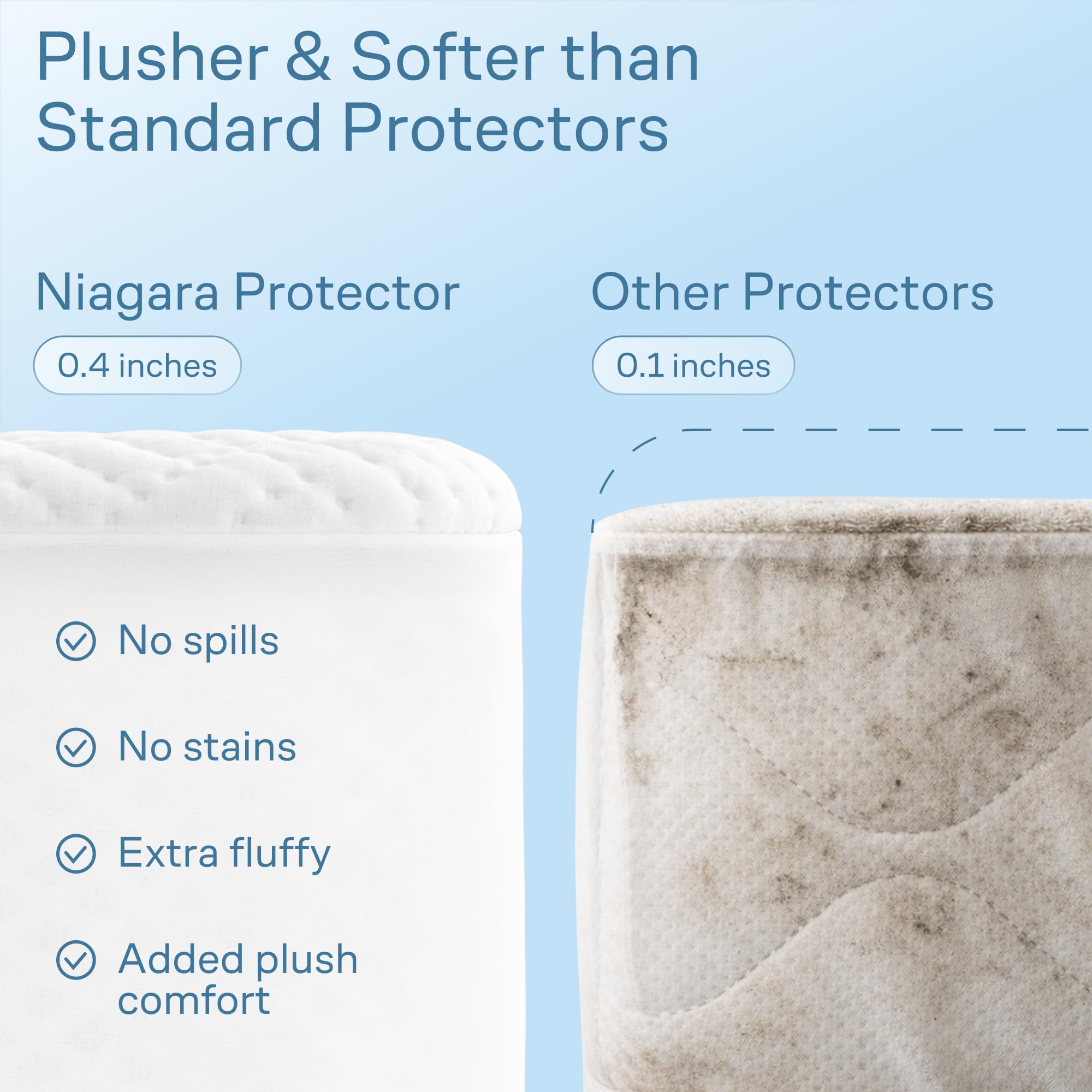 Niagara Sleep Solution deep-pocket stretch-fit secures protector on thick mattresses.