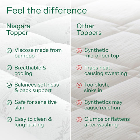 Niagara Sleep Solution packaged topper in compressed wrap ready to fluff