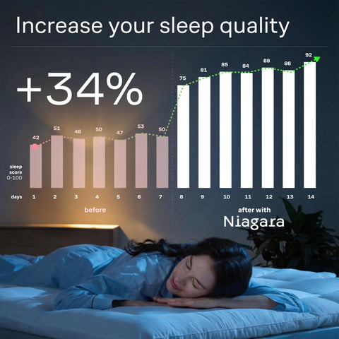 Niagara Sleep Solution secure adjustable straps prevent topper slippage