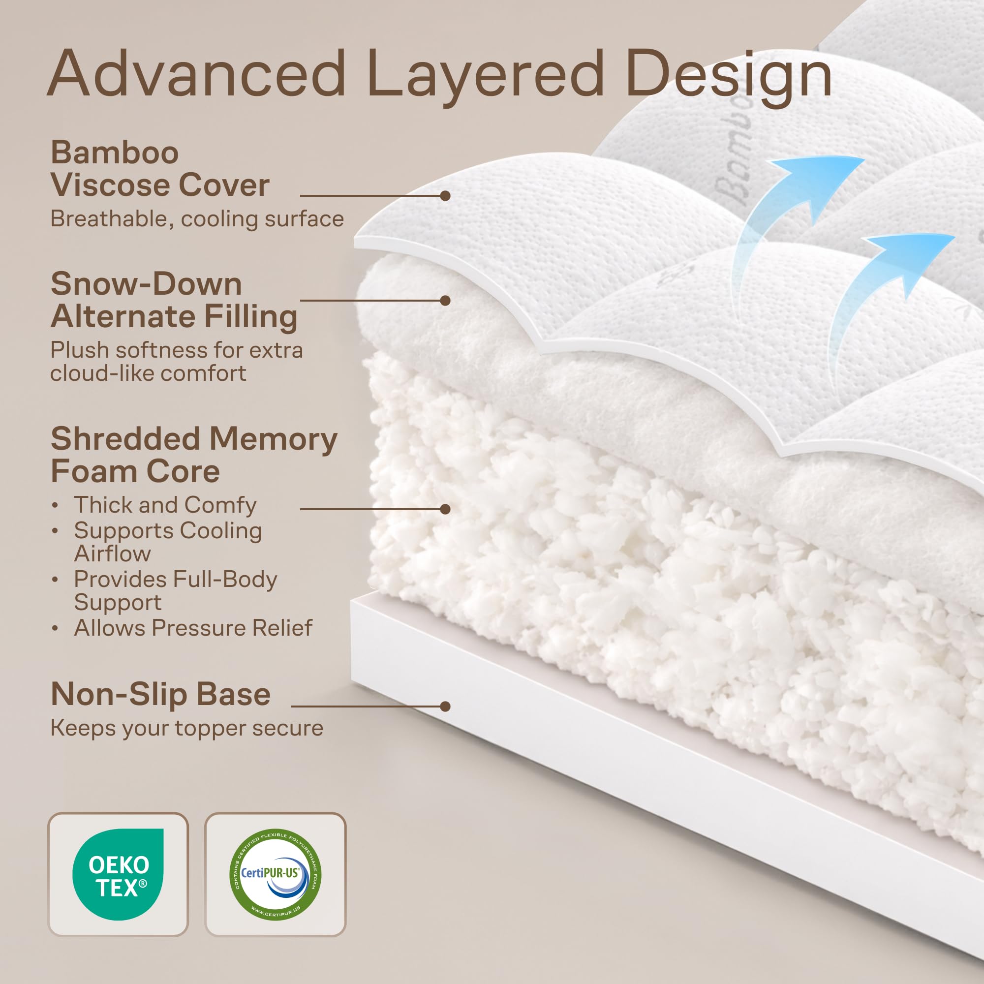 Topper for side and back sleepers with balanced feel.
