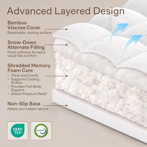 Topper for side and back sleepers with balanced feel.