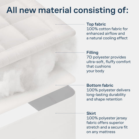 Niagara Sleep Solution Topper during washing demonstrates machine-washable care.