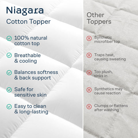 Niagara Sleep Solution twin XL topper shown on bed to enhance mattress feel.