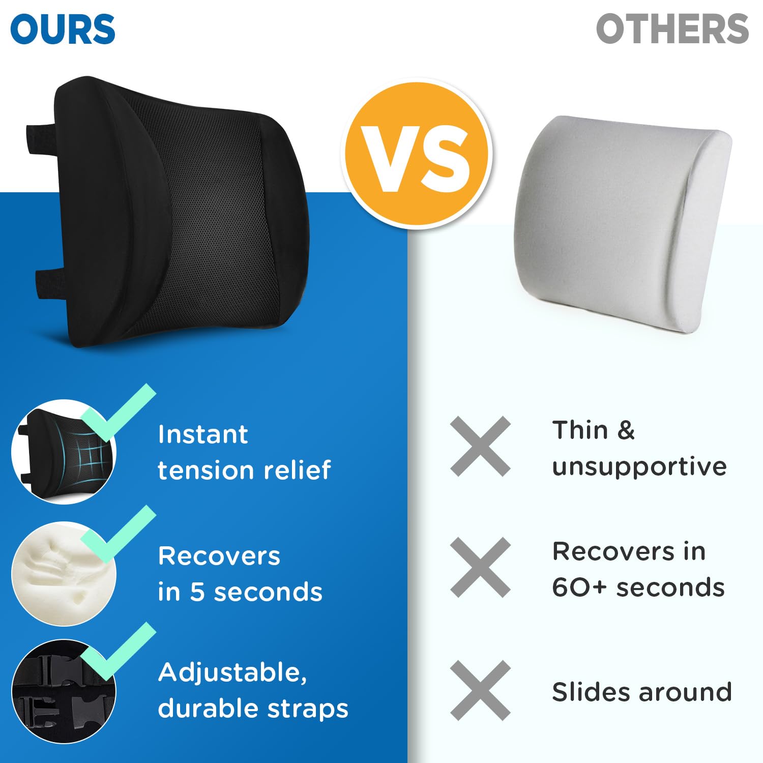 Niceeday in-office chair setup demonstrates posture support during work