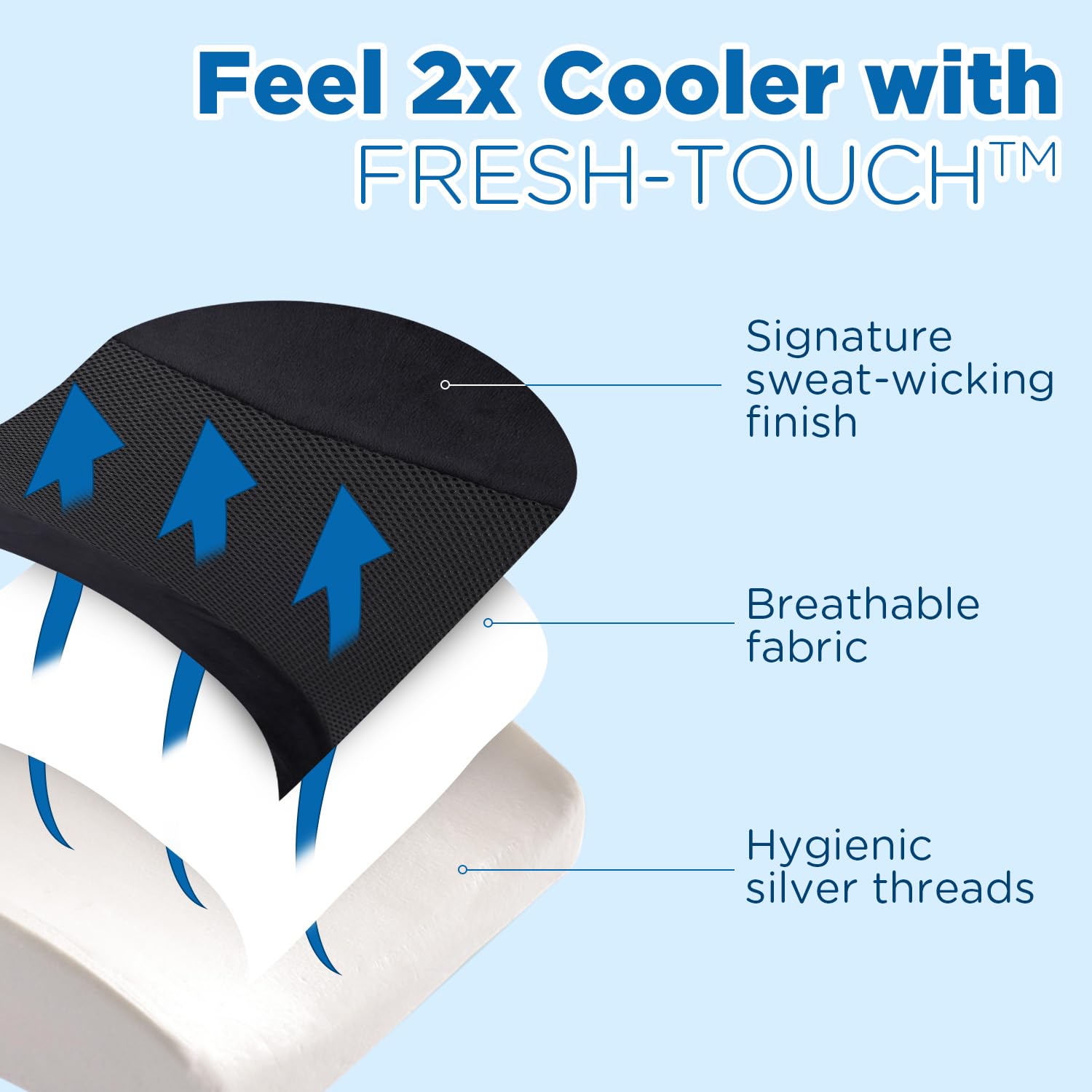 Niceeday memory foam detail emphasizes supportive conforming padding